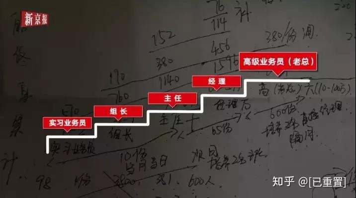 我在傳銷組織待了三天，