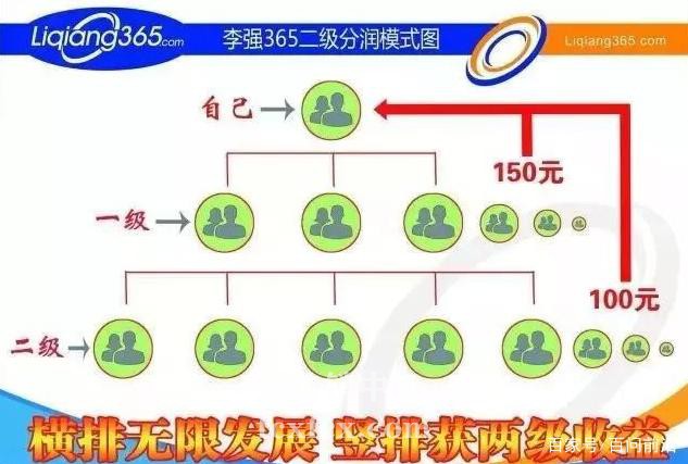 李強(qiáng)365以“財(cái)富暴增”為名搞傳銷 被凍結(jié)大量資金
