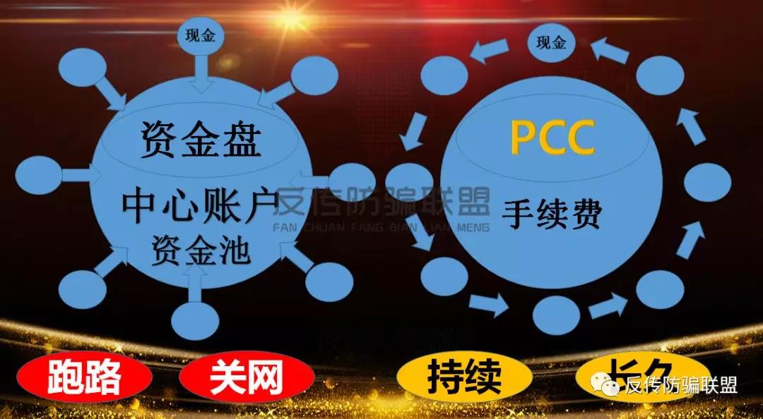 可怕:PCC理財項目是銷讓我們家夫離子散、支離破碎