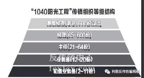 <a href=http://www.fcxfcx.com/ziben/ target=_blank class=infotextkey>資本運作</a>傳銷，連鎖業傳銷人員口中的行業四大特色